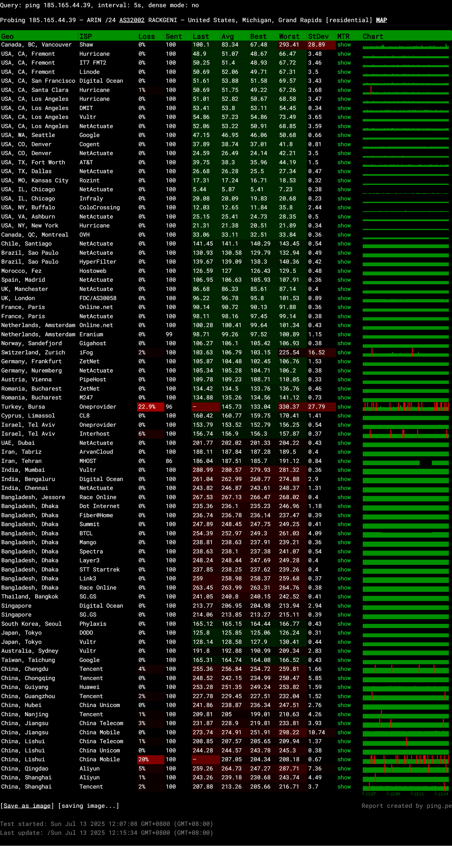RackGenius USA Michigan AMD Ryzen 9 3900X Value KVM VPS Server Test and Review