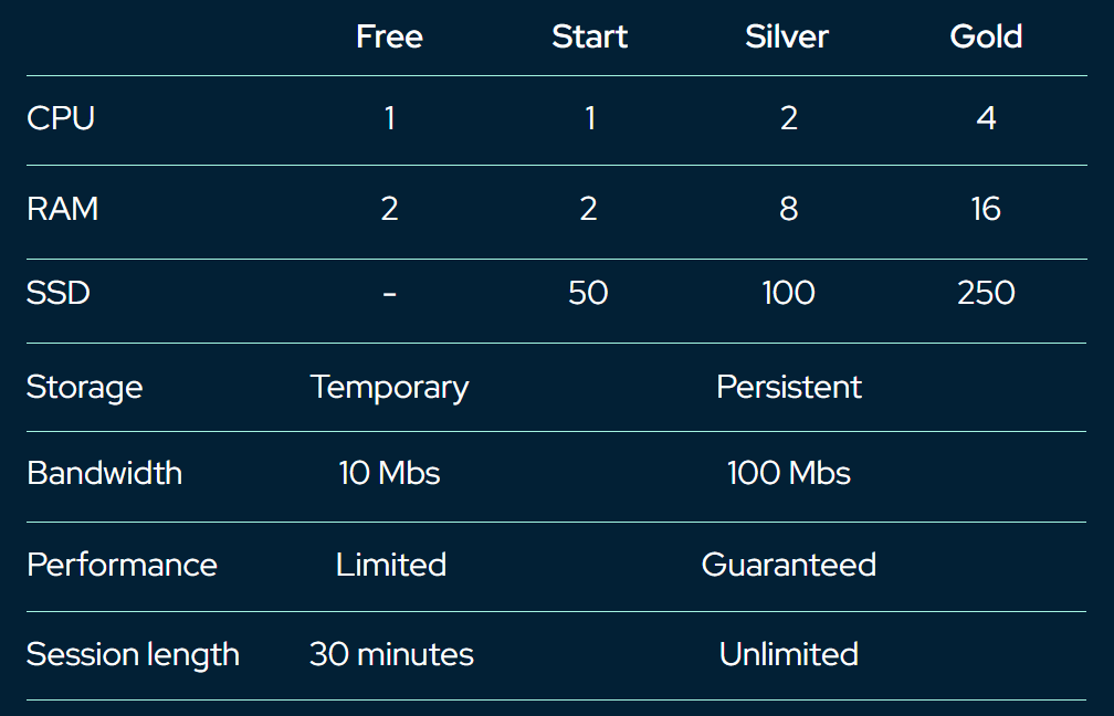 Keep You Computer Safe and Clean. Trial Any Software Inside AppOnFly Hourly Billing VPS