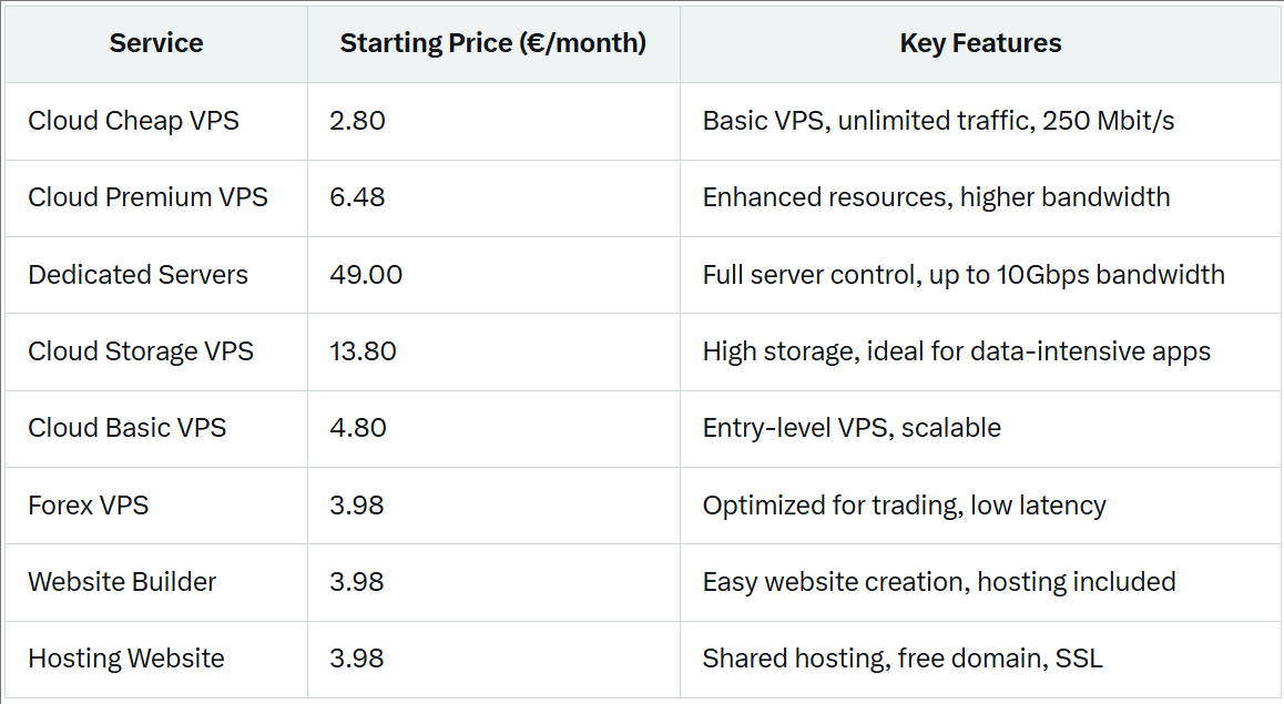 Zomro Poland AMD EPYC-Rome Unlimited Traffic Basic Cloud VPS Test and Review