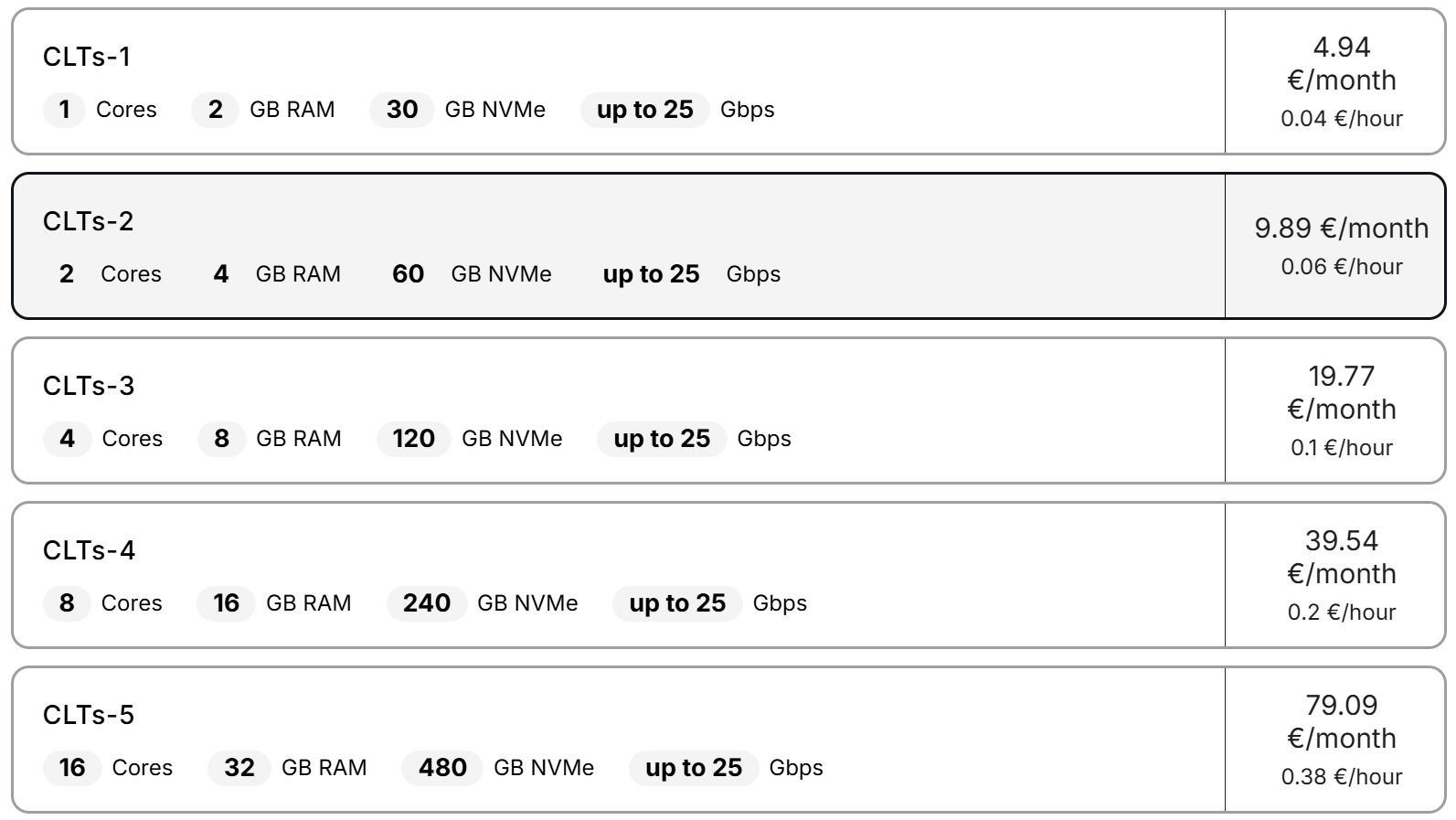 aéza USA Charlotte Shared AMD Ryzen 9 9950X Unlimited Traffic Virtual Server Test and Review