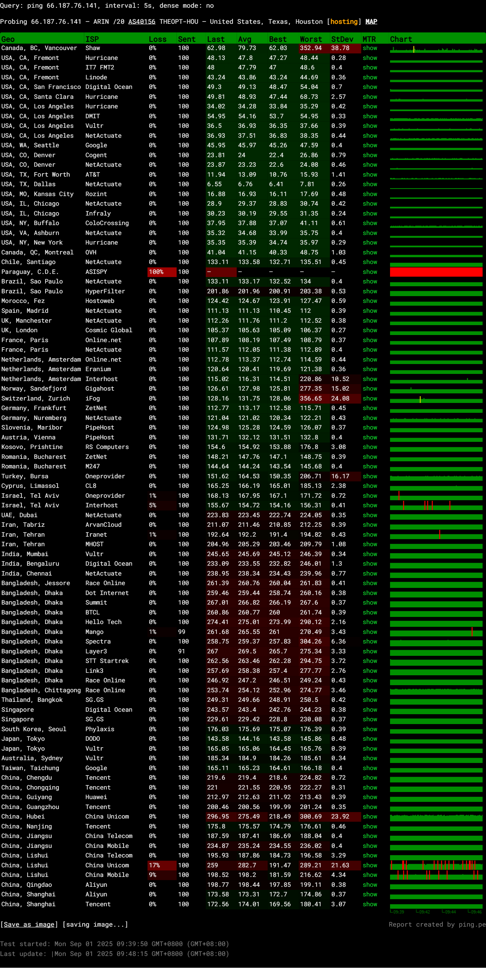 Oplink.net Texas Houston AMD Ryzen 9 9950X 100Gbps DDoS Protection VPS Test and Review