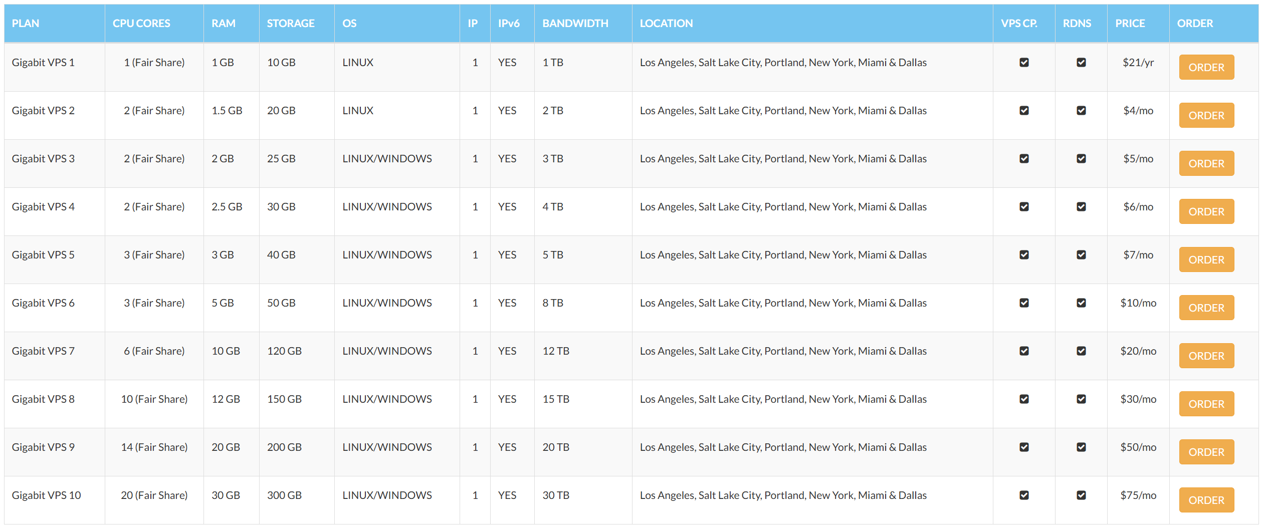 hostEONS USA Los Angeles Intel Xeon E5-2650 Budget Gigabit KVM VPS Test and Review