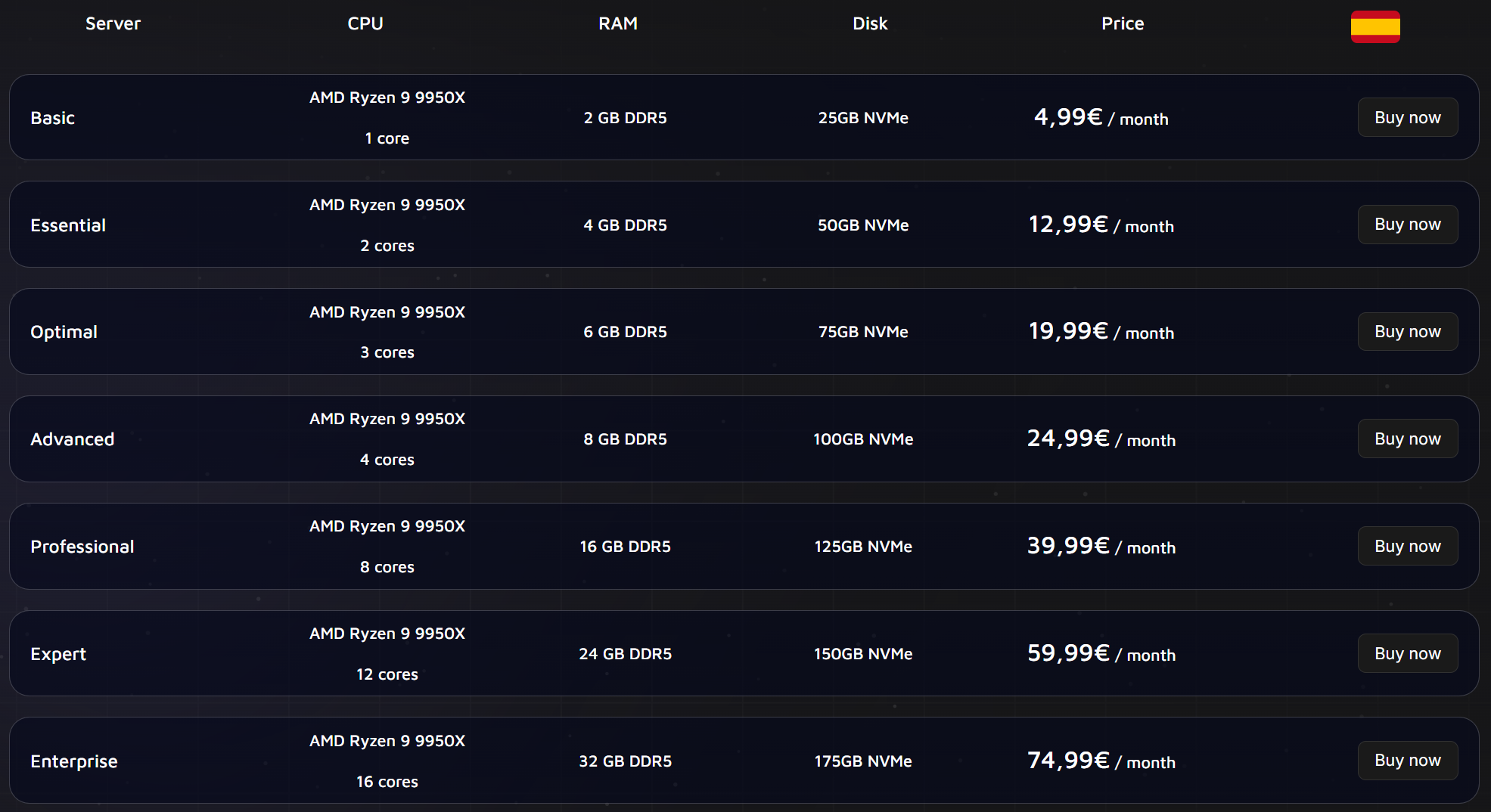Hostealo Spain Madrid AMD Ryzen 9 9950X High-Performance Anti-DDoS VPS Test and Review