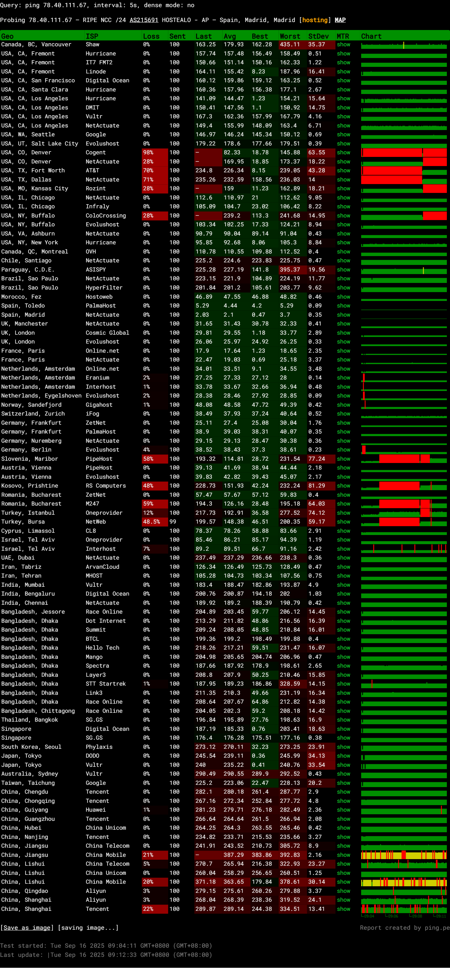 Hostealo Spain Madrid AMD Ryzen 9 9950X High-Performance Anti-DDoS VPS Test and Review