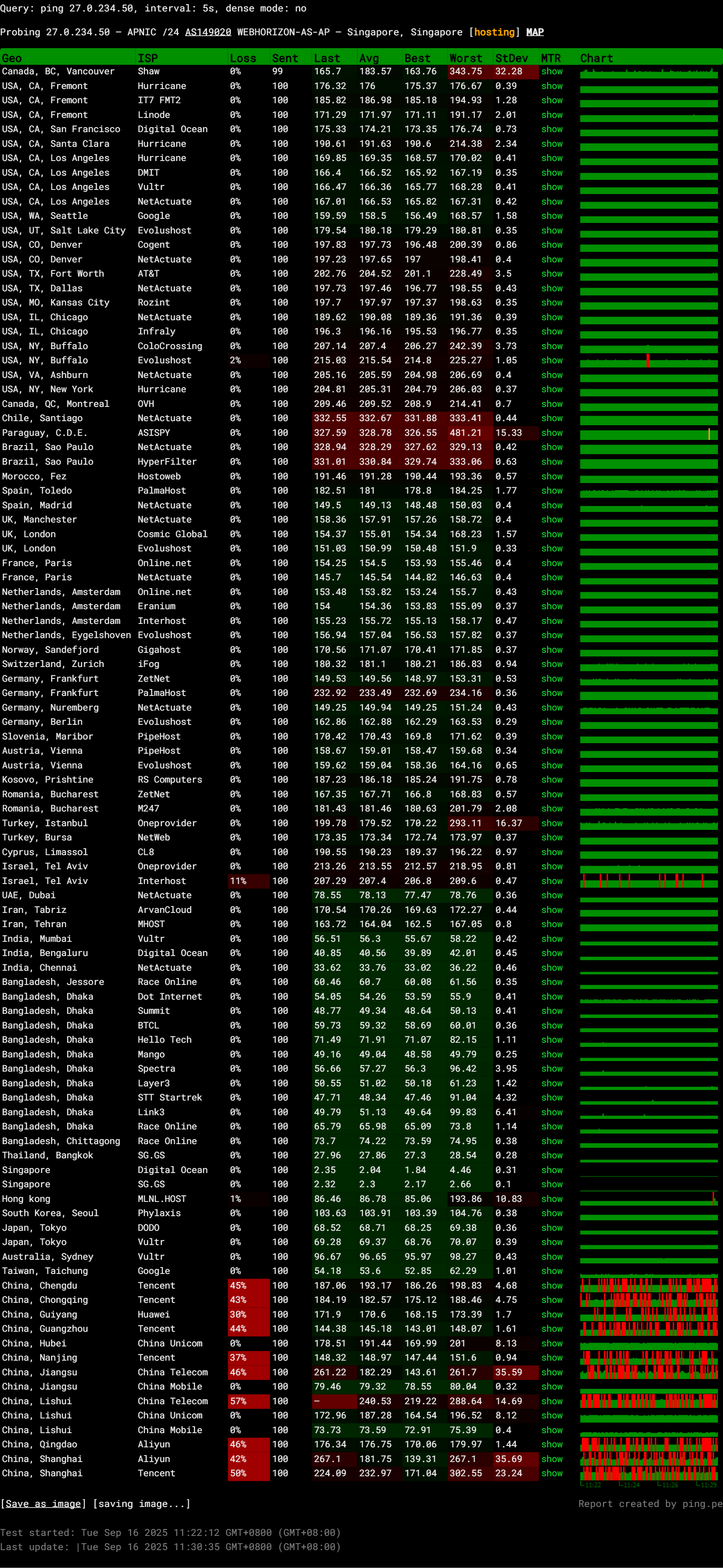 Expanse Hosting United States and Malaysia AMD Ryzen 9 9950X High-Performance VPS Test and Review