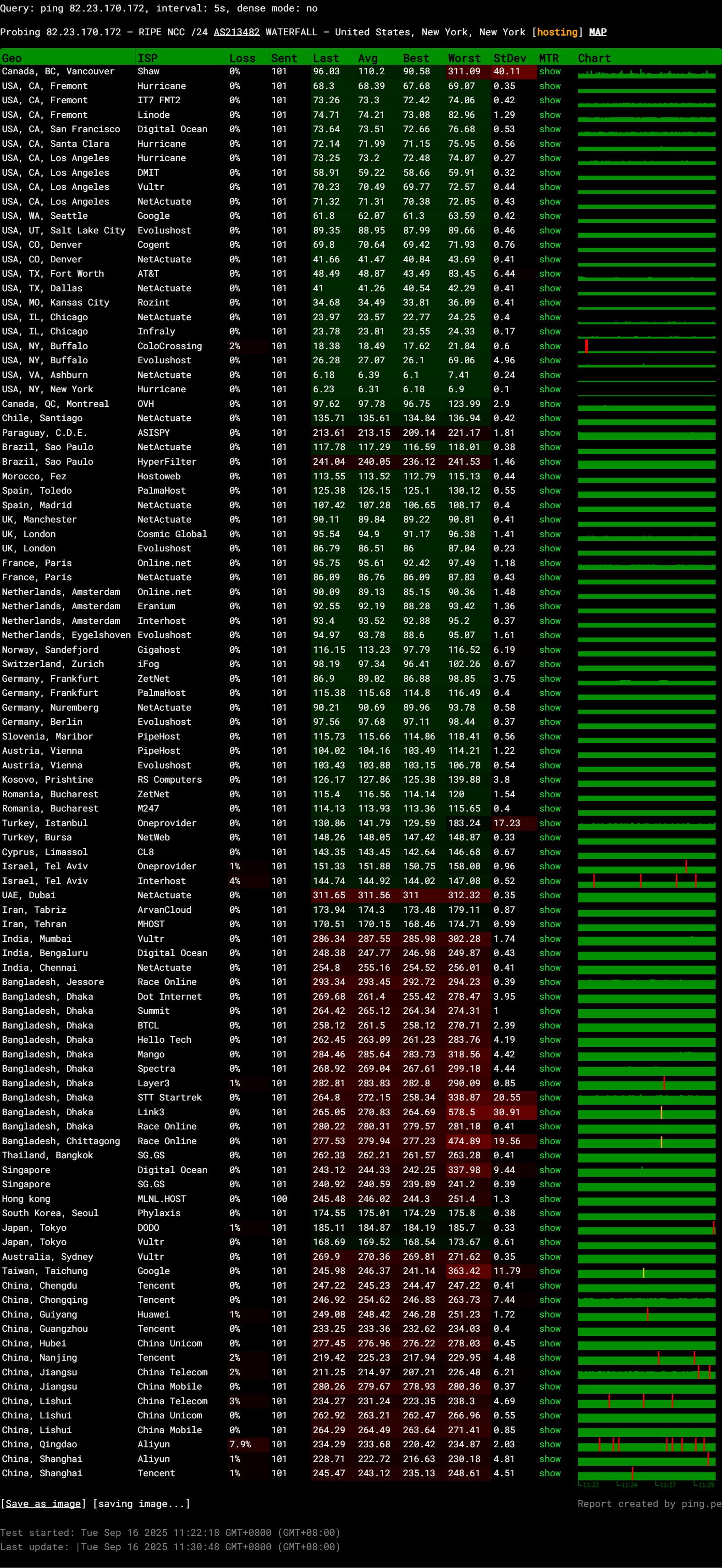 Expanse Hosting United States and Malaysia AMD Ryzen 9 9950X High-Performance VPS Test and Review