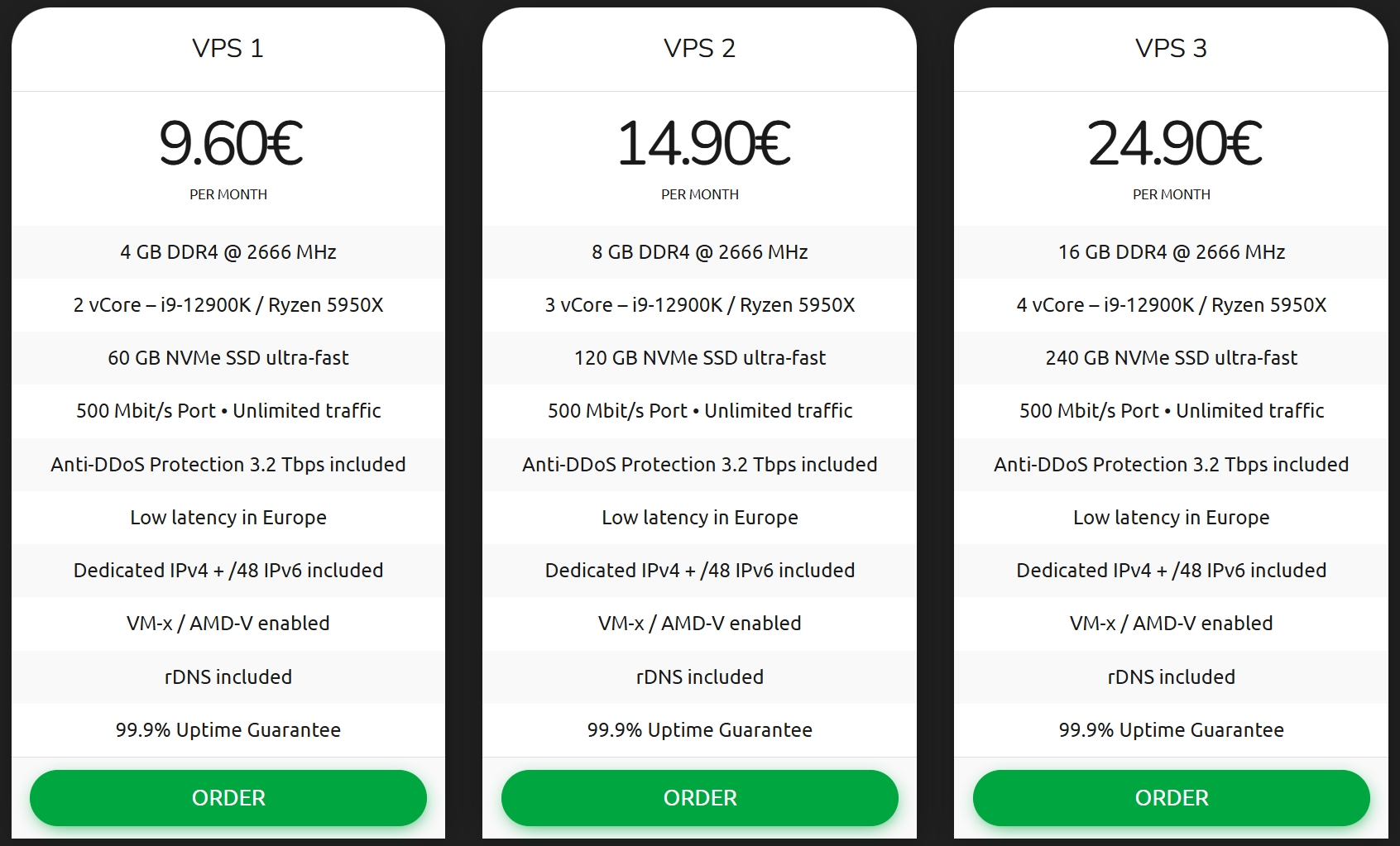 KeksHost Germany Frankfurt 12th Gen Intel Core i9-12900K VPS Hosting Test and Review