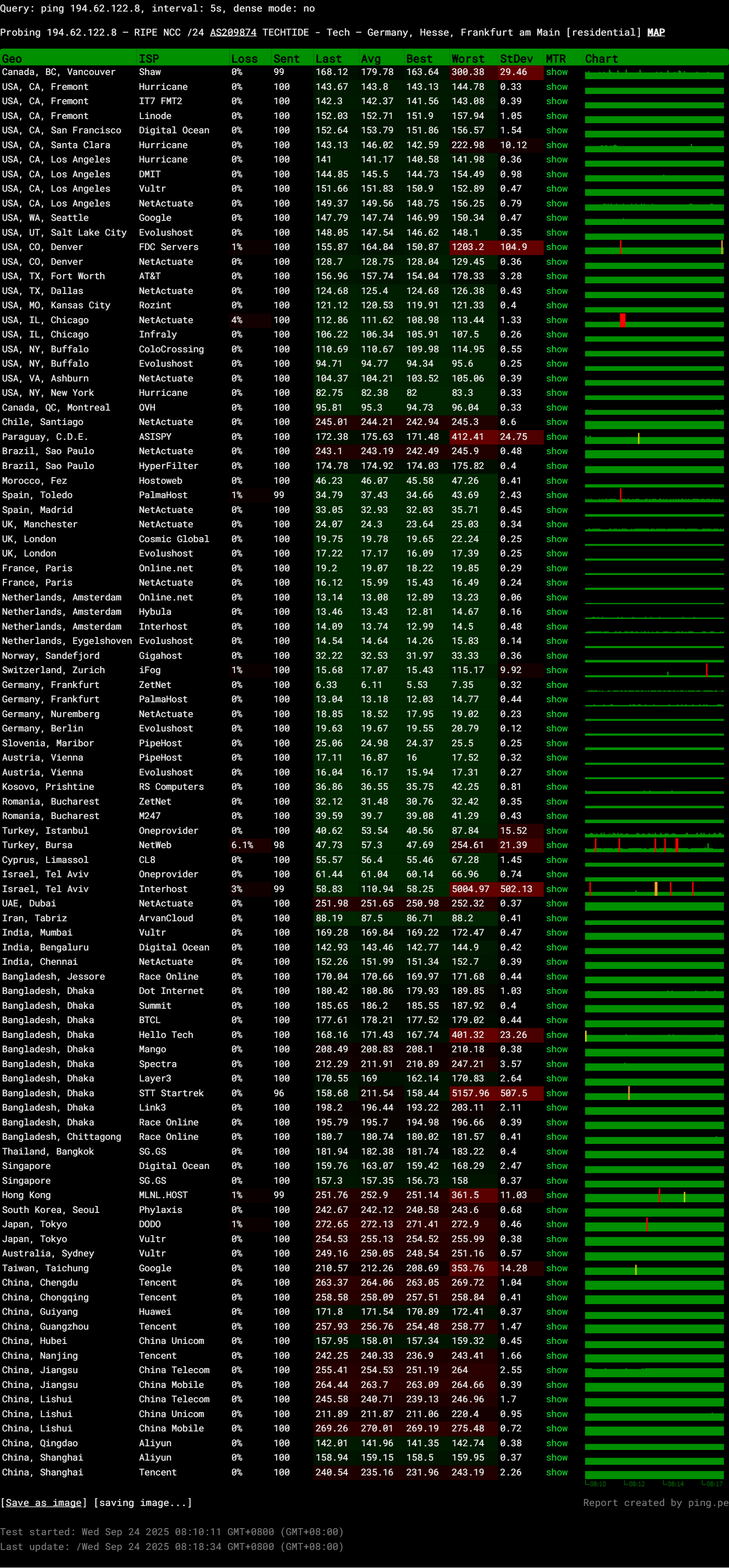KeksHost Germany Frankfurt 12th Gen Intel Core i9-12900K VPS Hosting Test and Review