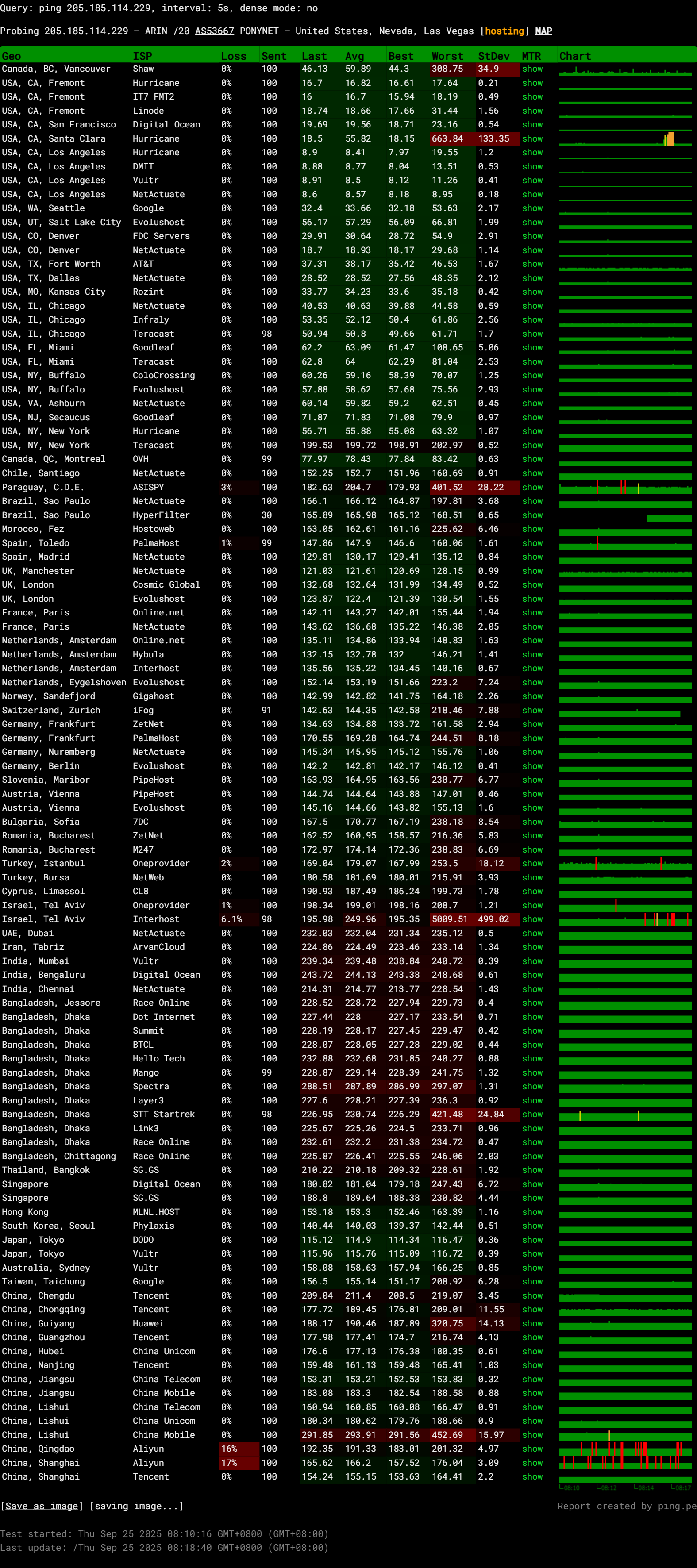 BuyVM USA Las Vegas AMD Ryzen 9 3900X Unmetered Dedicated KVM Slice Server Test and Review