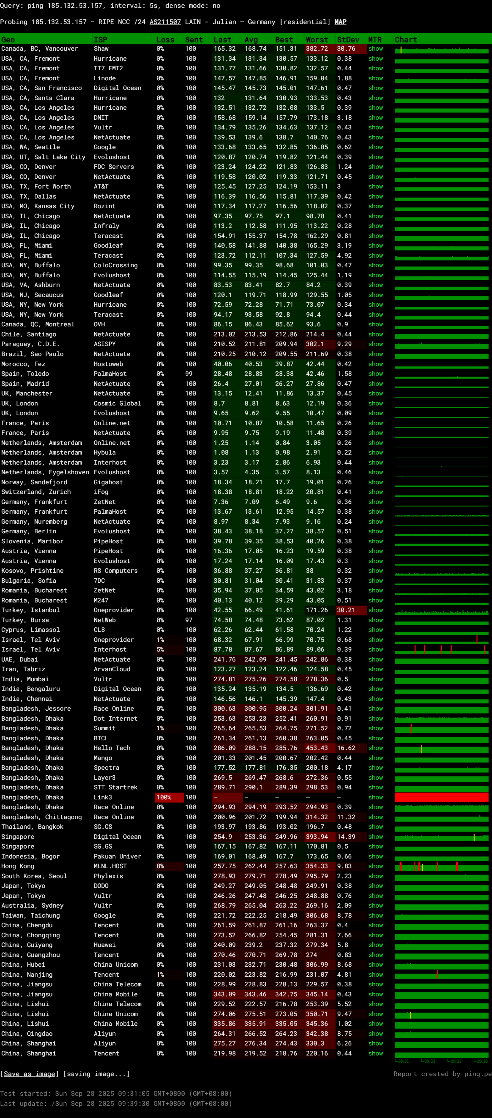 AL.UY Netherlands Amsterdam Intel Xeon Gold 6122 Privacy First VPS Test and Review