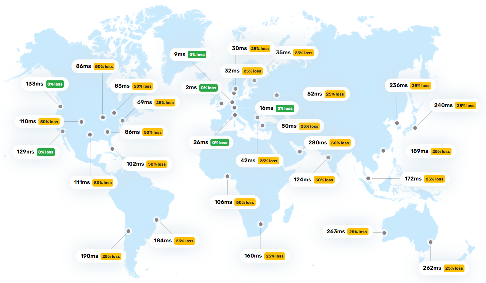 (Unauthorized charges, service cannot be cancelled.) AVS ISP UK London (Ireland Geo) Intel Xeon Gold 6148 Unlimited Traffic VPS Test and Review