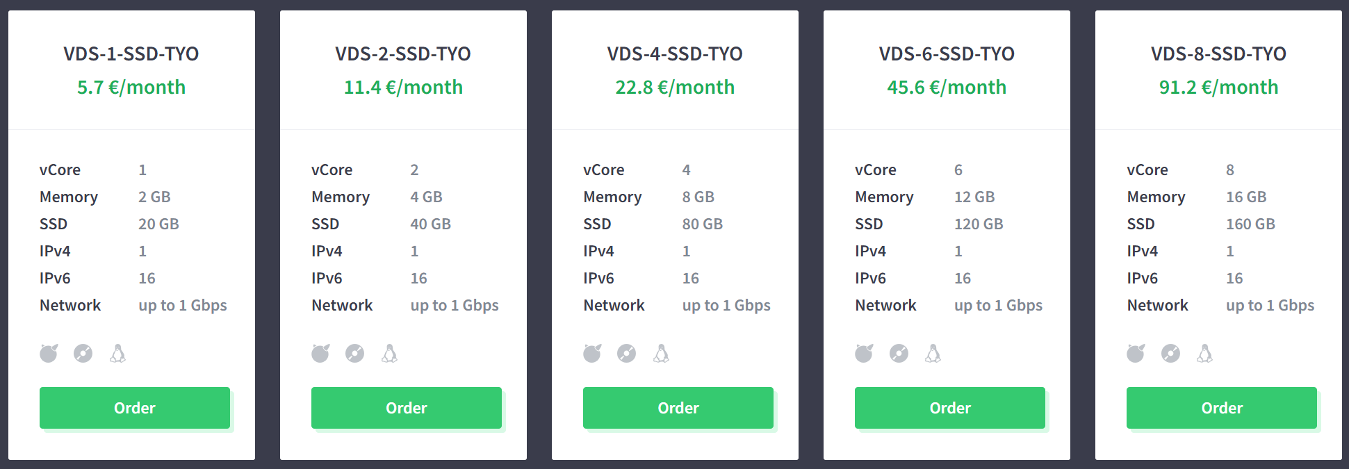 Melbicom Japan Tokyo AMD EPYC 7702P High-Performance KVM VPS Test and Review