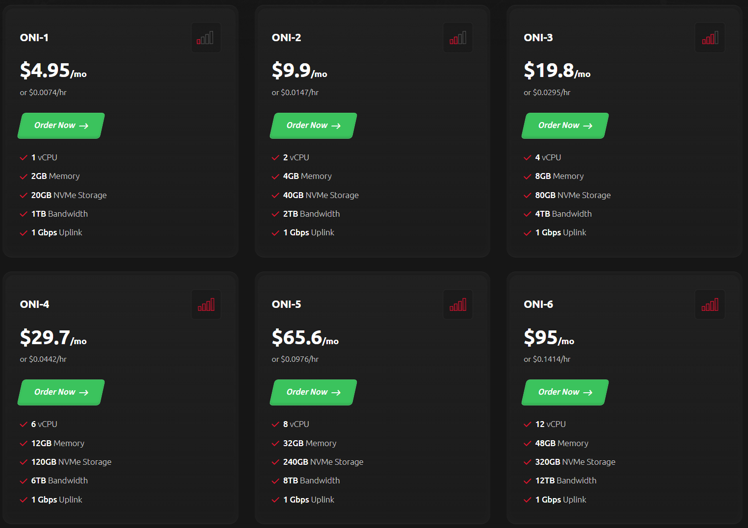 Onidel Singapore AMD EPYC 9375F Hourly Billing Premium Cloud VPS Test and Review