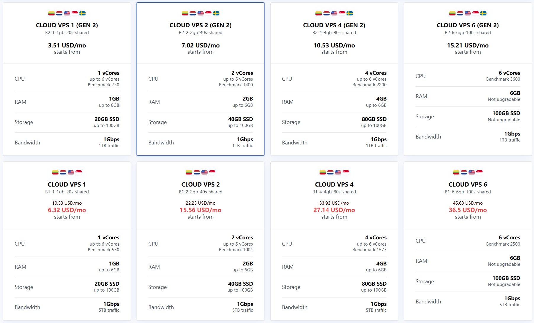 Cherry Servers Sweden Stockholm Intel Core 2nd Generation Cloud VPS Test and Review