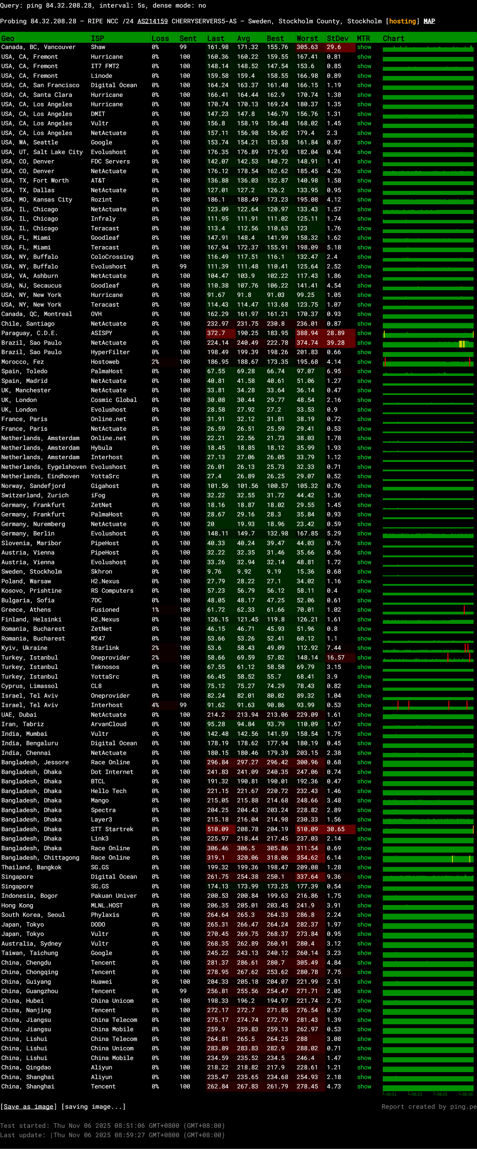 Cherry Servers Sweden Stockholm Intel Core 2nd Generation Cloud VPS Test and Review