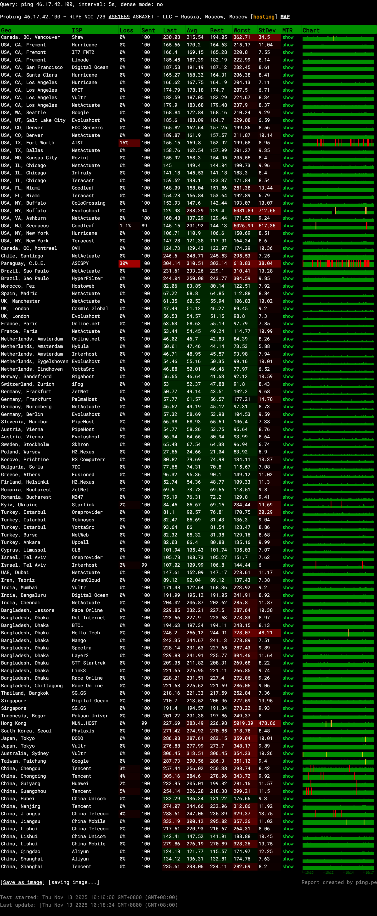 justhost.ru Russia Moscow Intel Xeon E5-2697 Unlimited Traffic KVM VPS Test and Review