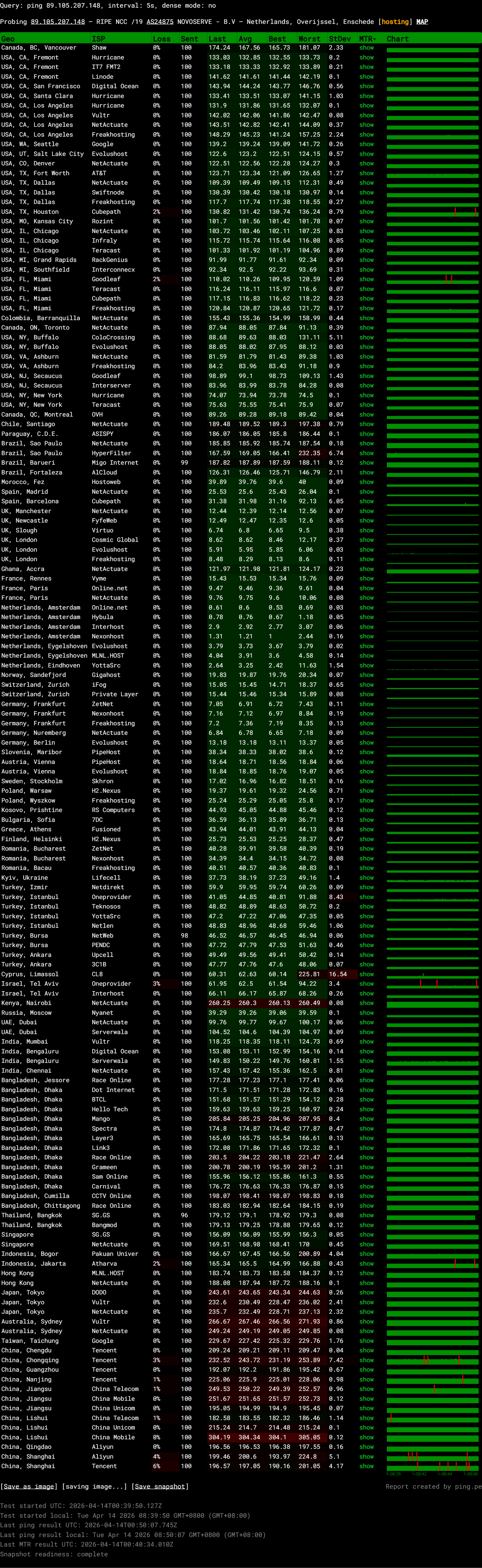 NovoServe Netherlands Intel Xeon E5-2695 High-performance Dutch Dedicated Server Test and Review